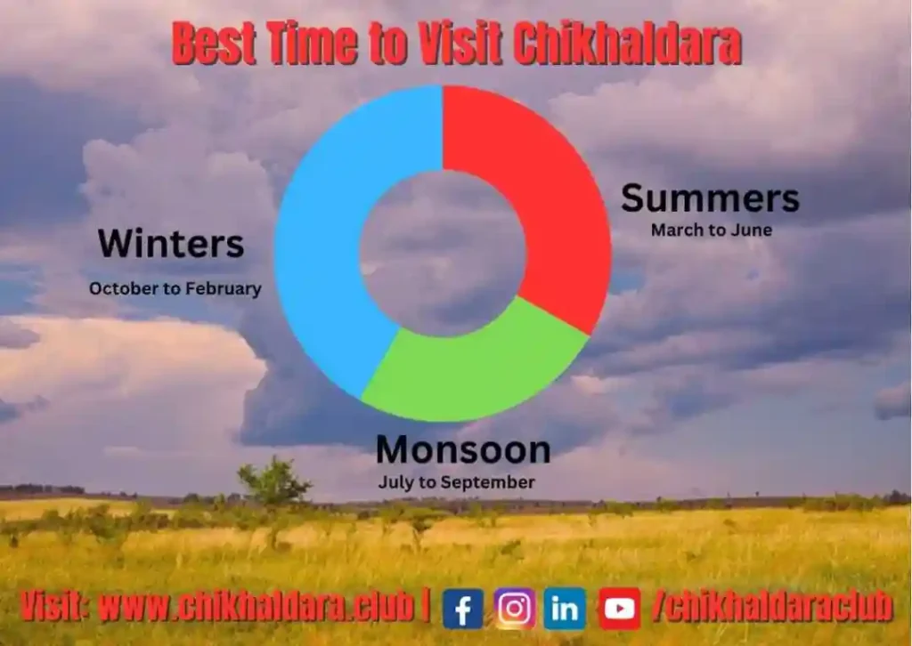 best time to visit Chikhaldara